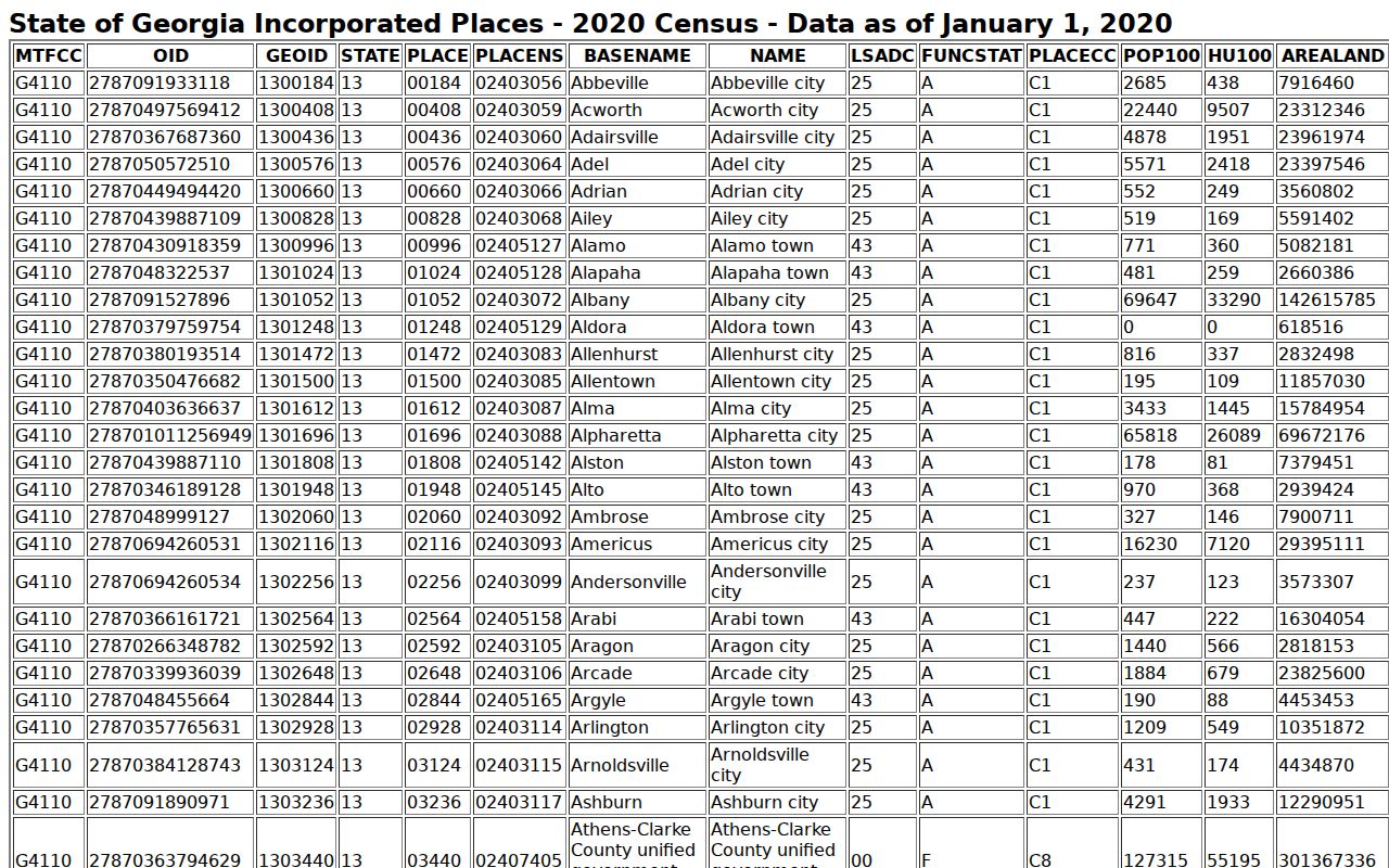 Franklin County court docket Census city ranking